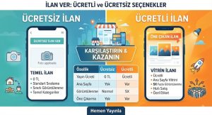 İlan Fiyatları Sizce Ne Ölçüde Uygundur